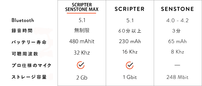 スペック比較画像